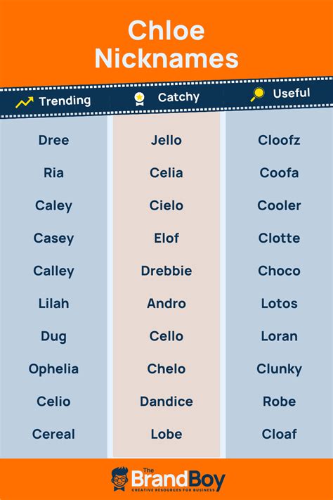 usernames for chloe